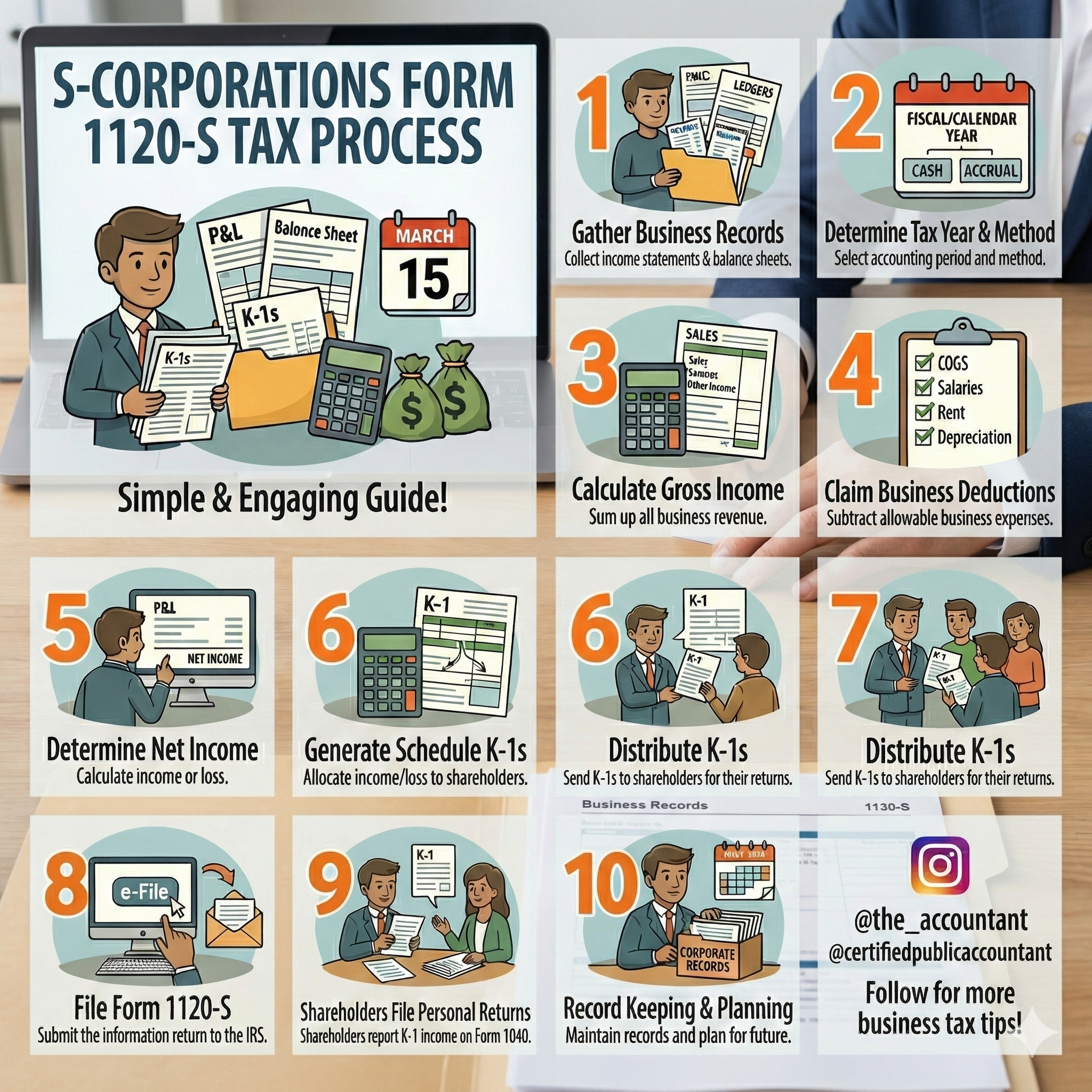 IRS Form 1120-S S-Corporation tax filing process infographic for New Jersey business owners — ProAxis CPA Bergen County